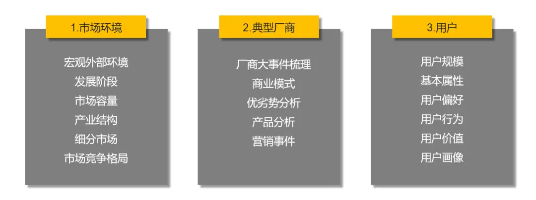 产品晚自习 | 如何做好一份行业研究(下)
