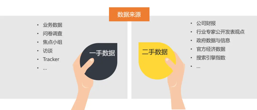 产品晚自习 | 如何做好一份行业研究(下)