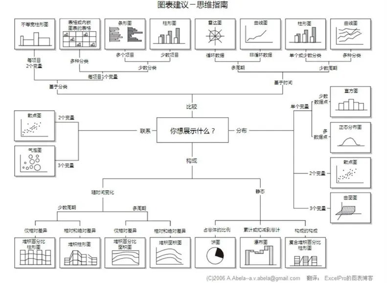 产品晚自习 | 如何做好一份行业研究(下)
