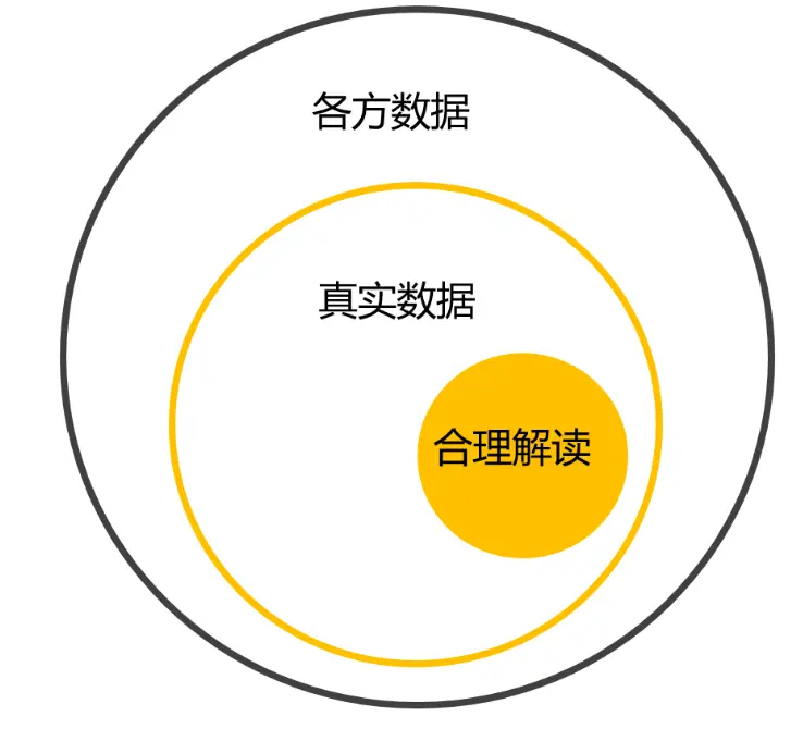行业分析报告 麦肯锡_产品经理行业研究方法_如何进行行业研究
