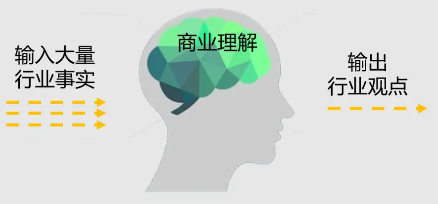 产品晚自习 | 如何做好一份行业研究(下)