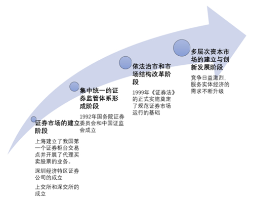 麦肯锡中国证券业报告_券商行业发展趋势_行业分析报告 麦肯锡