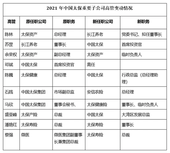 中国太保子公司负责人调整_中国太保高管人事变动_中国太平洋财产保险股份有限公司江苏省分公司 佩服