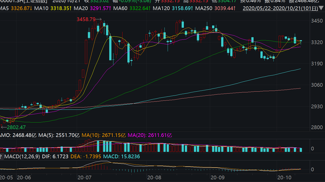 打破红筹公司回归A壁垒，深交所是否会迎来新的“H+A”案例？