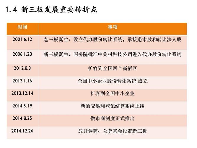 新三板做市商数量增加，对投资有啥影响