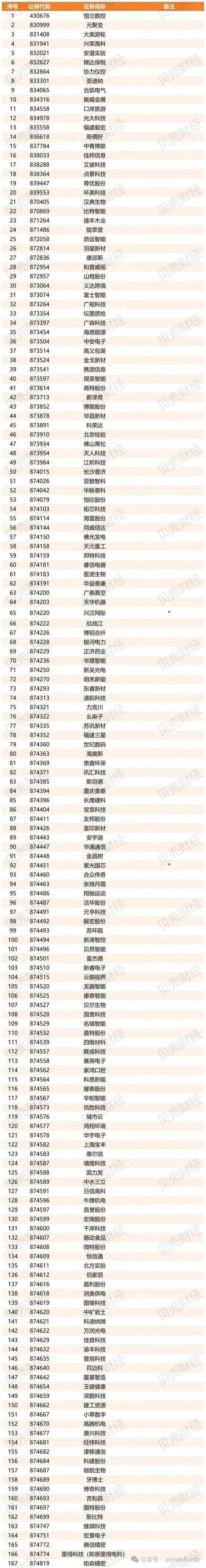 新三板做市商数量_北交所做市商门槛调整_北交所做市商扩围