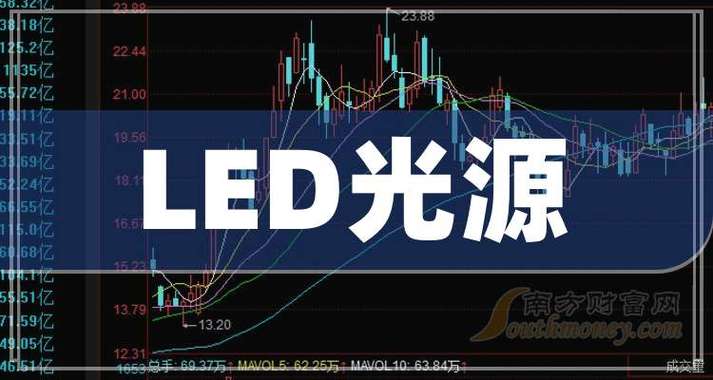 led 光通信概念股_可见光通信技术_可见光通信应用领域