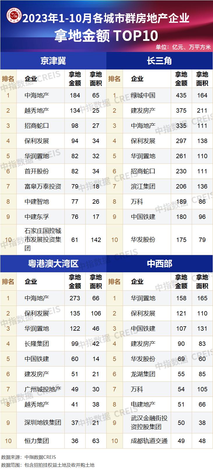 取消土地限价_仁恒置地是国企吗_地价上限取消政策影响