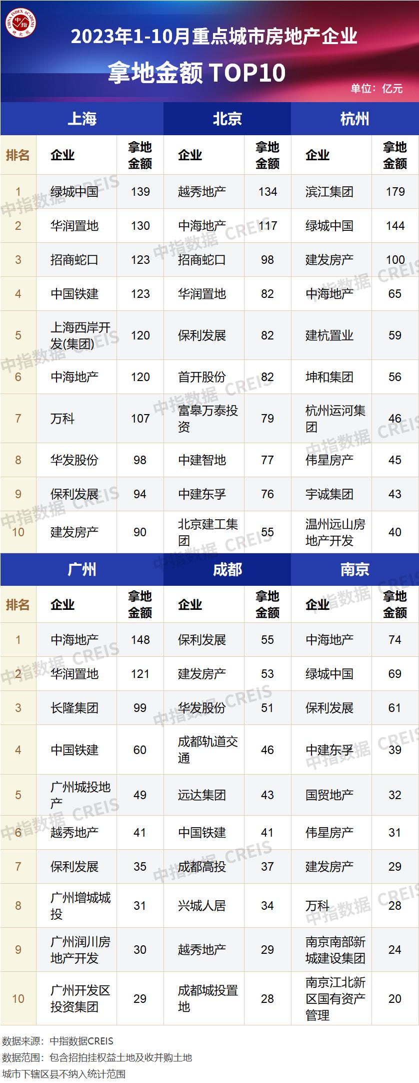 仁恒置地是国企吗_取消土地限价_地价上限取消政策影响