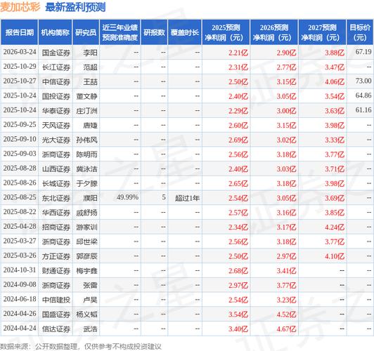 民生银行股票营收情况_民生银行2026分红_麦加芯彩股票业绩情况