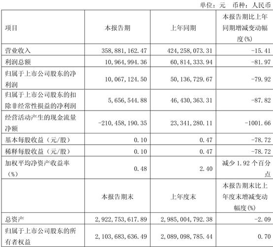 麦加芯彩股票业绩情况_民生银行2026分红_民生银行股票营收情况