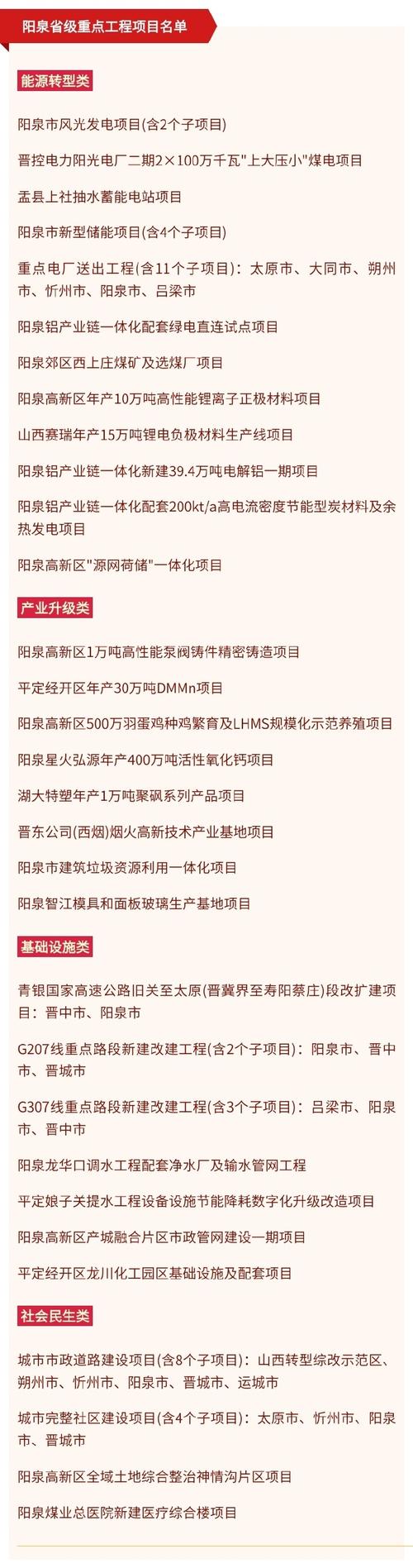 阳泉市2026年拟在建重点项目_阳泉煤业2026年展望_阳泉能源转型项目2026年计划