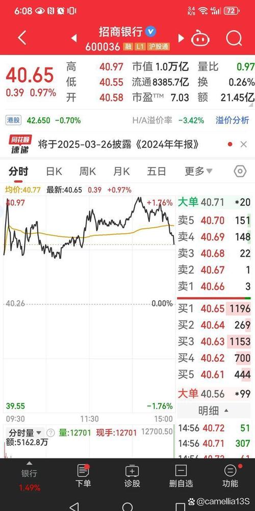 2024年春天银行股翻身，多家银行股价创新高，招行呢？