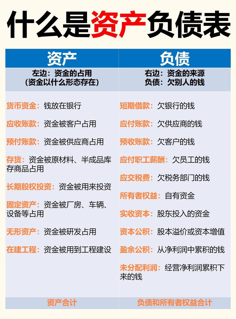 中国资产负债表修复路径_中央银行资产负债表_影响中国资产负债表因素