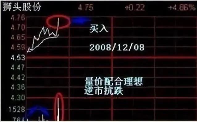 股票做T是什么意思_股票做T技巧_股票短线是什么意思