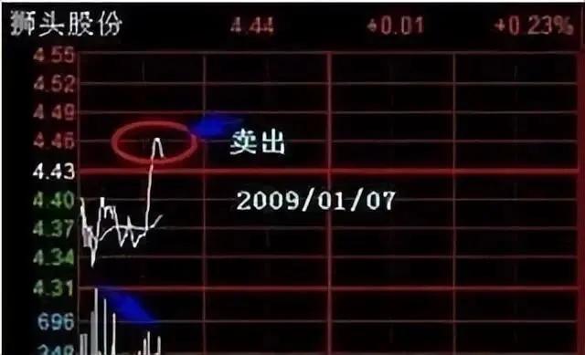 股票做T技巧_股票短线是什么意思_股票做T是什么意思