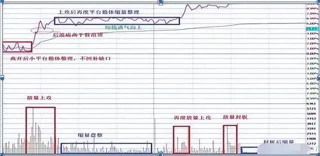 股票做T技巧_股票做T是什么意思_股票短线是什么意思
