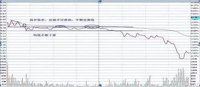 股票做T是什么意思_股票短线是什么意思_股票做T技巧