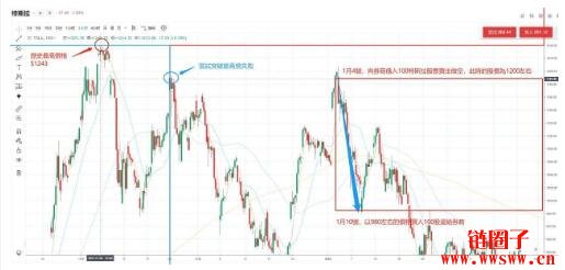 股票做空怎么赚钱？一卖一买看懂短线操作