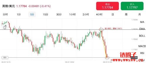 做空股票外汇货币_股票短线是什么意思_做空策略的优势和风险