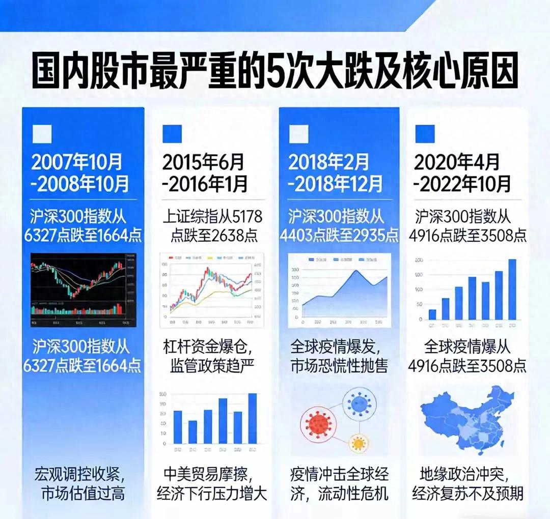 股票 大小非_A股政策风险_A股历史崩盘原因