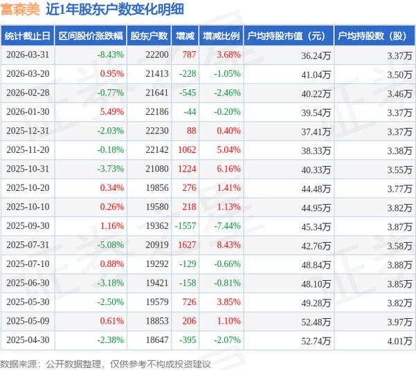 富森美002818内幕信息知情人股票交易情况_成都富森美家居股票激励计划内幕信息自查_002818股票