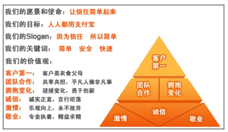 2000 - 2003年中国电子商务受危机冲击，后借势发展历程