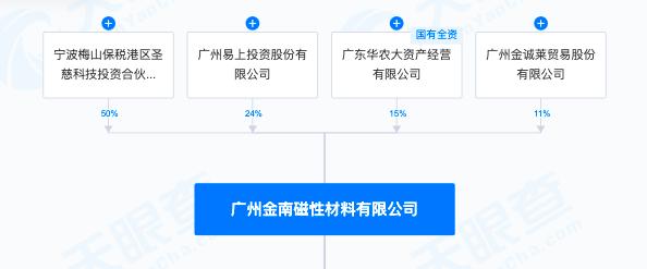 新莱应材 招股说明书_新莱福收购金南磁材 关联交易重组 新莱福资产重组