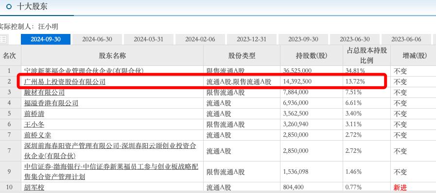 新莱福收购金南磁材 关联交易重组 新莱福资产重组_新莱应材 招股说明书