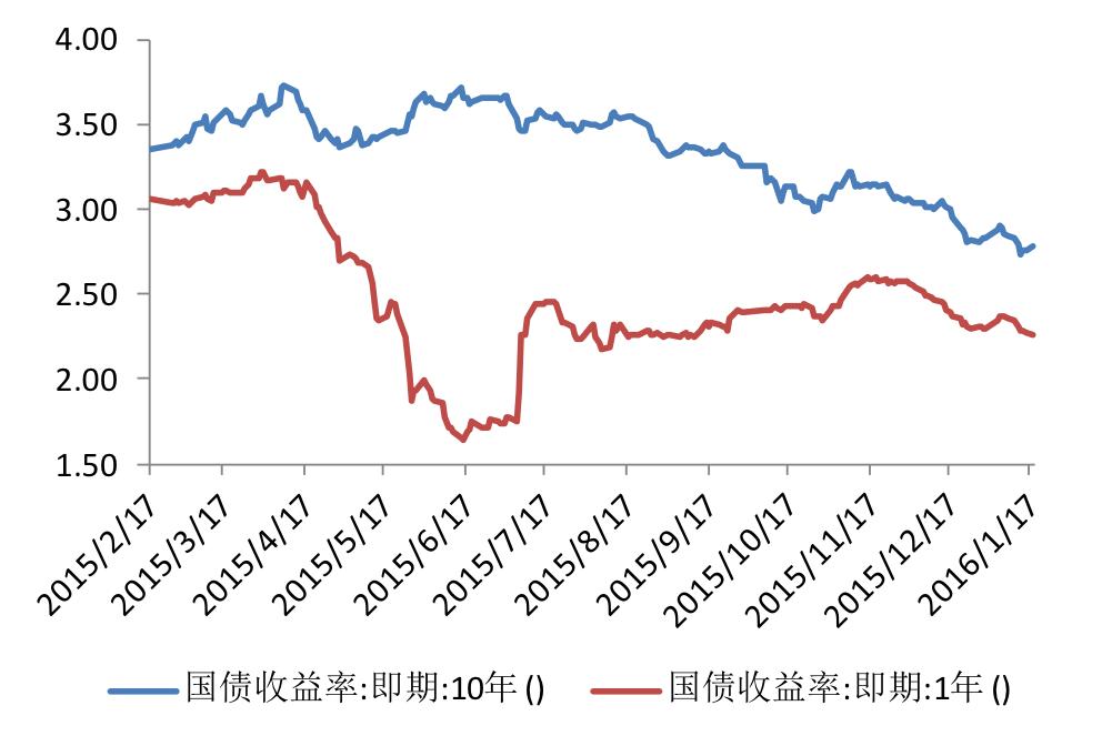 基础货币下降6%_央行资产负债表收缩_中央银行资产负债表