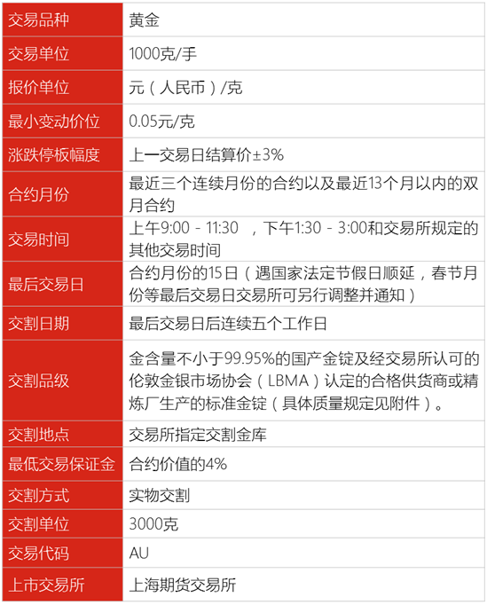 期货是什么_期货合约要素_期货陈瑞华版本
