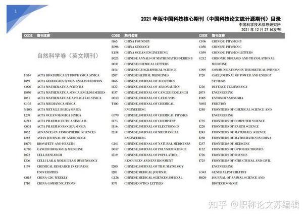 创业投资中国论文要点，关乎职称论文的关键内容