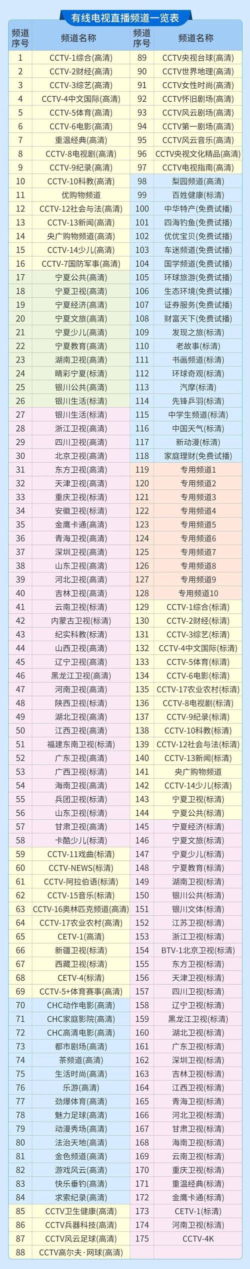 直播卫星节目表2022年11月版_cctv宁夏卫视在线直播_CCTV4在线直播高清节目表