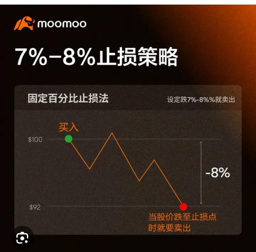 股票短线必看：如何按时间设置止损点