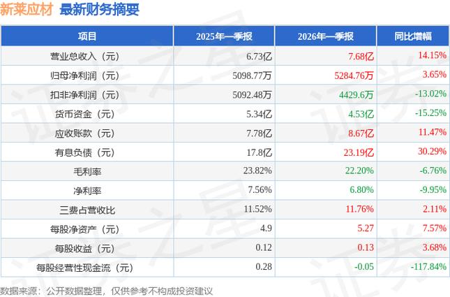新莱应材2026年度报告_新莱应材2024年年报_新莱应材业绩快报分析
