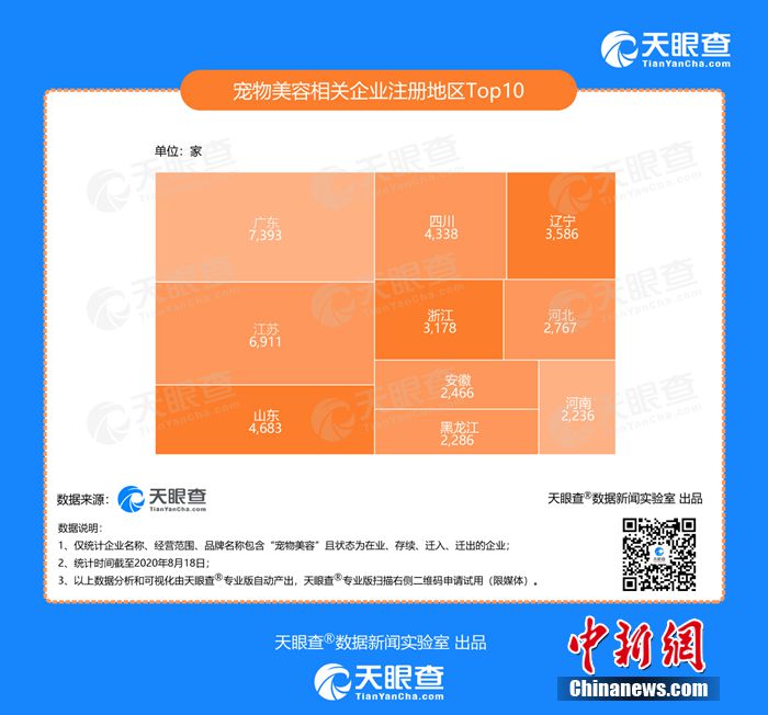 我国中小企业美容企业_宠物美容市场规模分析_宠物美容行业发展趋势