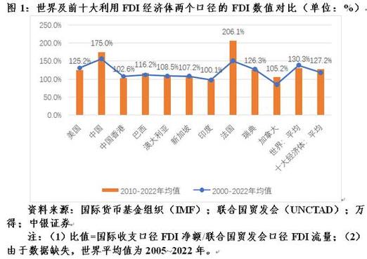 投资经济学论文_国际直接投资_中国高新技术产业发展