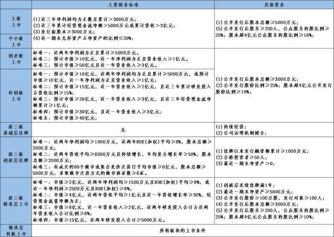 精选层转板制度_新三板和老三板_新三板精选层开板