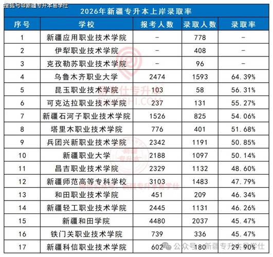 新疆大学博士研究生招生专业目录_新疆大学2026年博士研究生招生_2026年新疆大学录取分数线