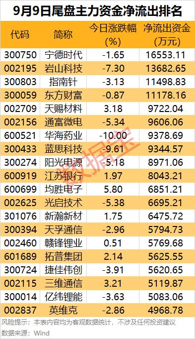 同花顺尾盘捡钱包_主力资金净流入行业_申万一级行业资金流向