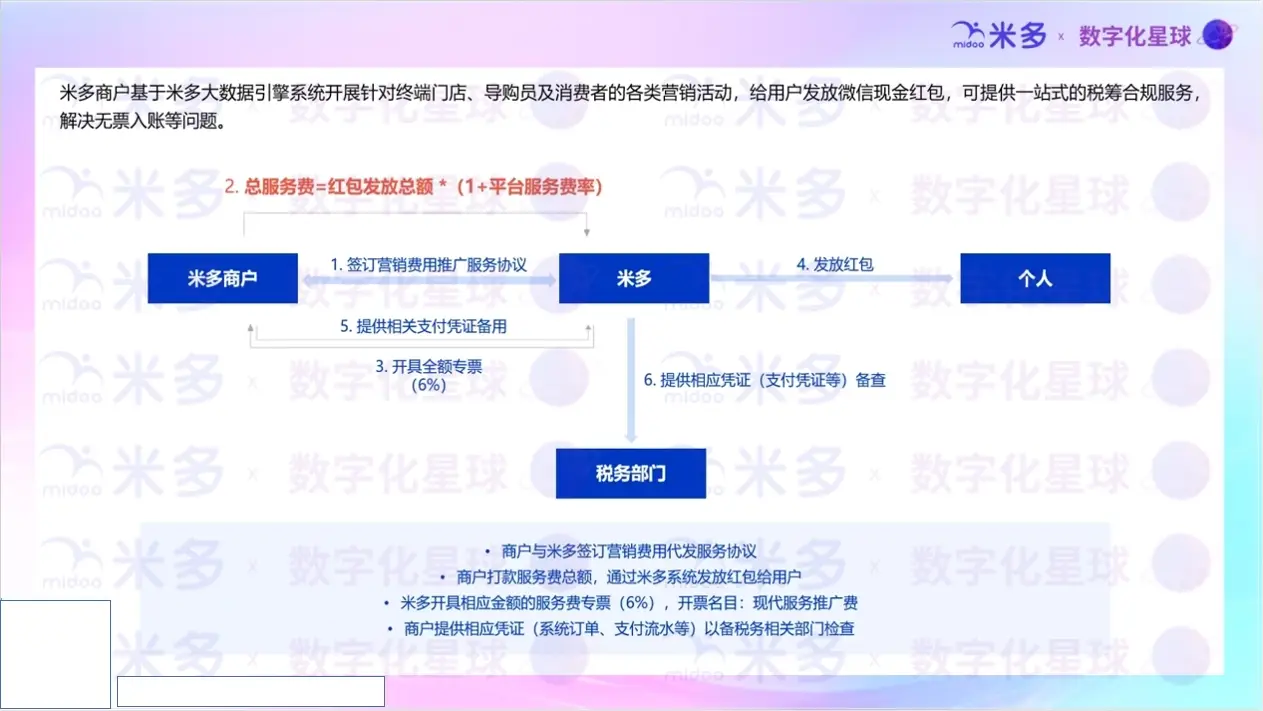可口可乐微信红包_品牌红包营销工具功能分析_一物一码品牌红包VS直接付款到零钱
