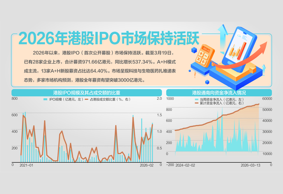 港股IPO生态系统重大重构