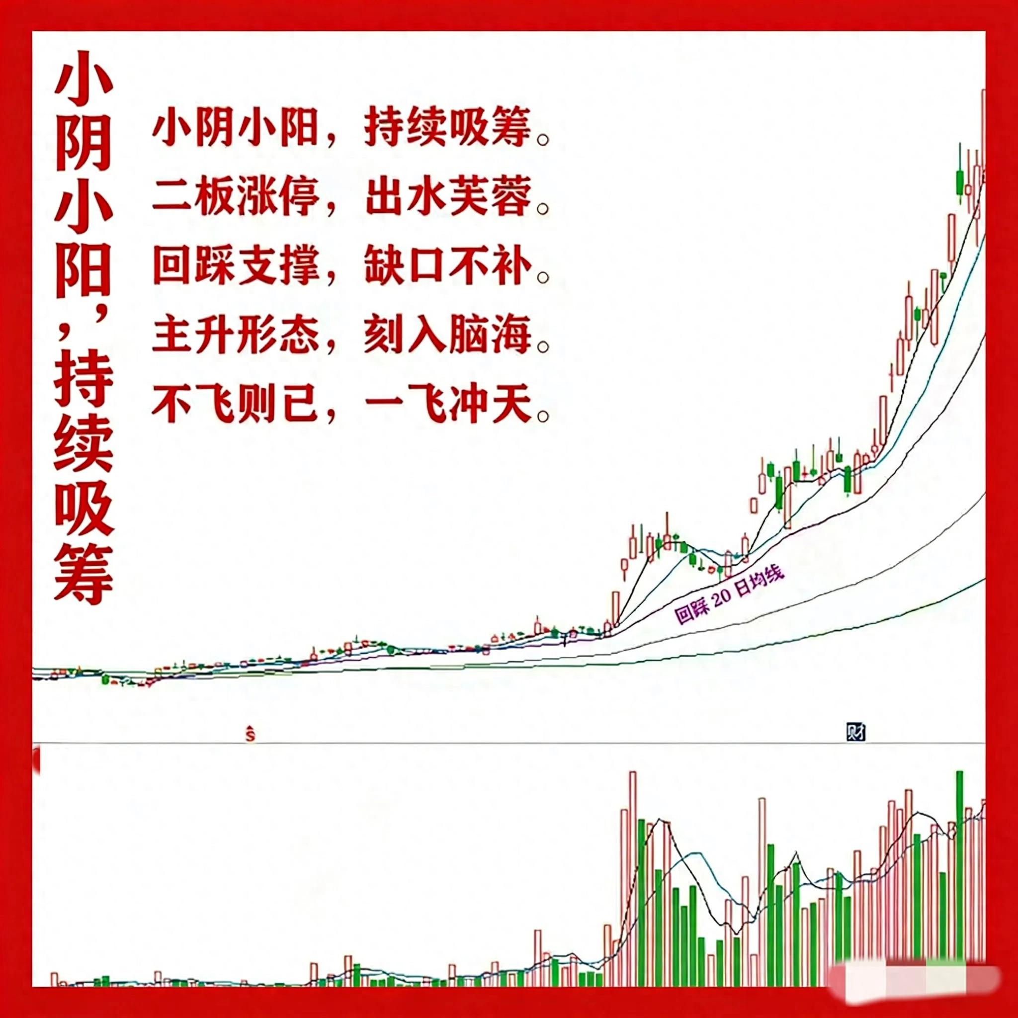 怎样发现牛股？记住3个阶段，拿住不卖才能赚大钱