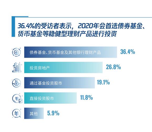 家庭投资理财选择行为分析_投资收益获取策略_投资经济学论文