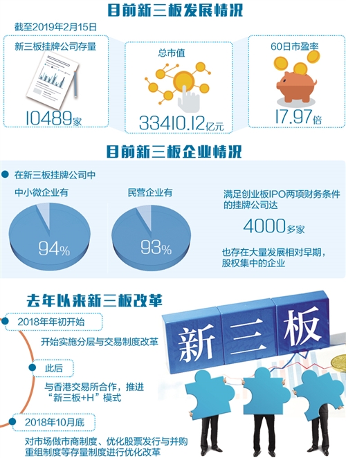 新三板改革方向_服务民营小微企业_新三板和老三板