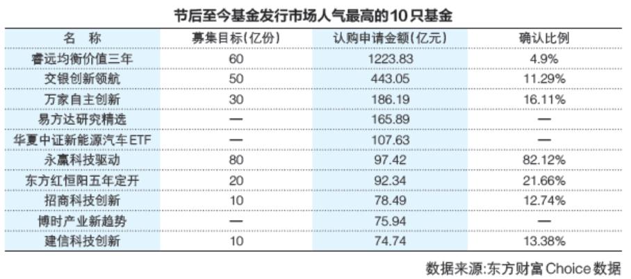 主力资金流向与个股涨跌关系_大小非 大宗交易_北向资金龙虎榜数据分析
