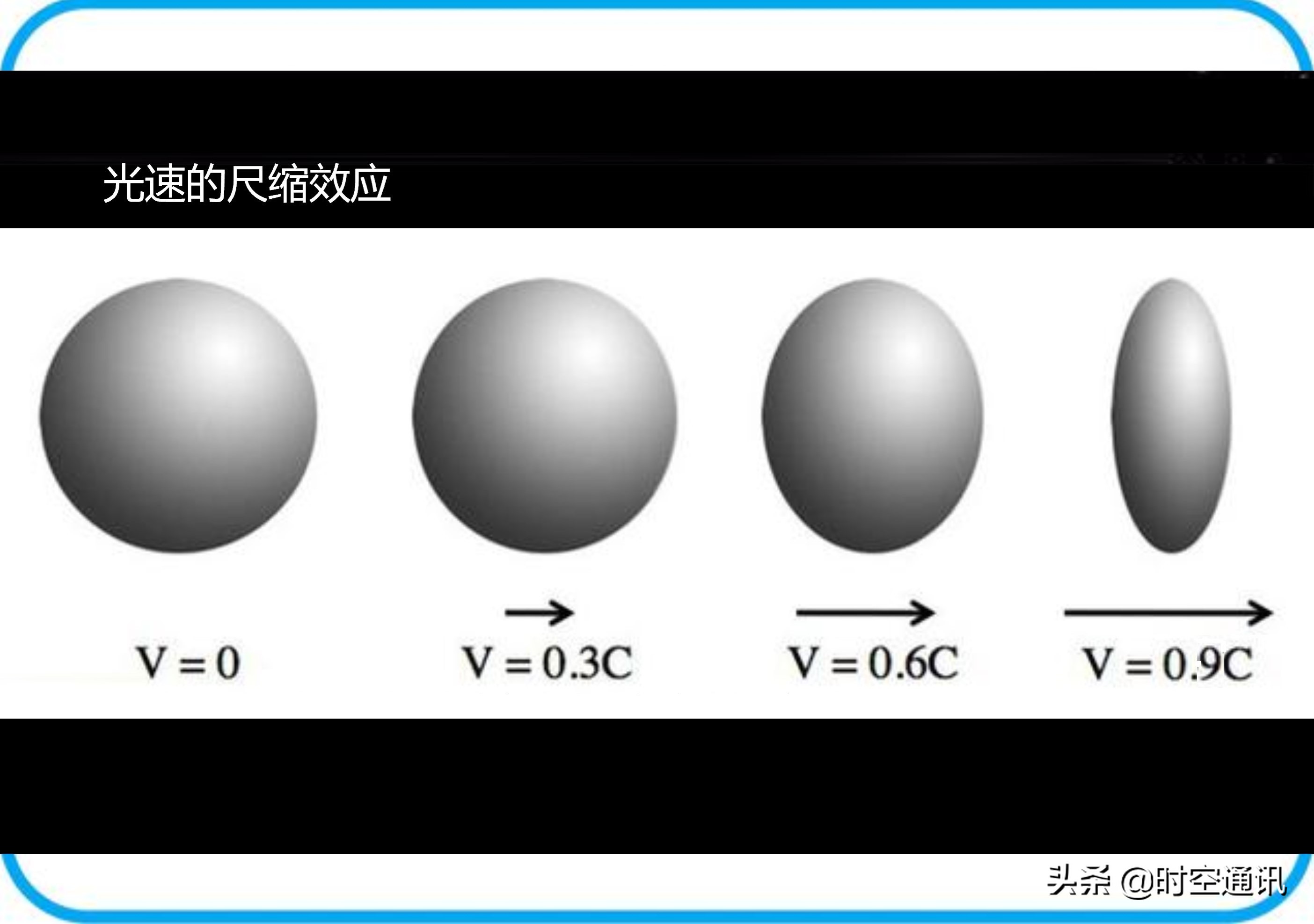 波长的计算公式_光速运行通话质量_多普勒效应光速移动