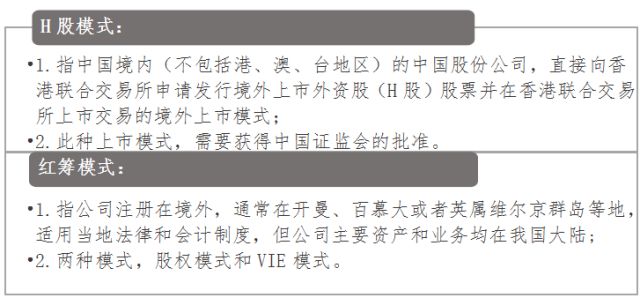港股上市规则改善_独角兽企业A股上市条件_a股上市条件盈利要求