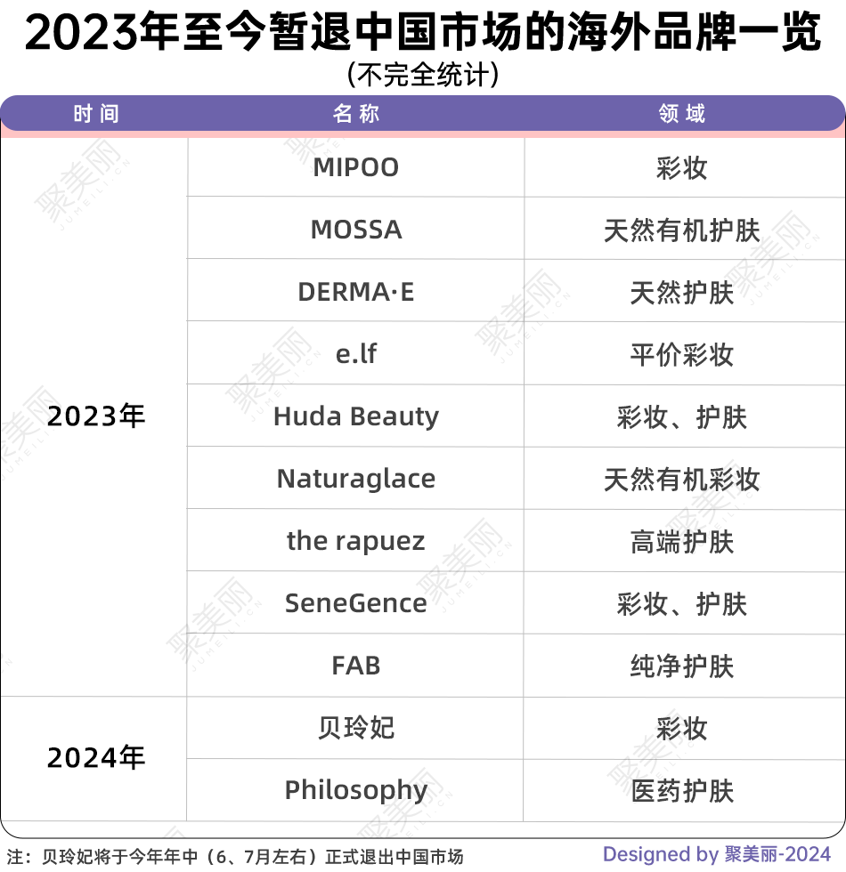 化妆品上市公司排行榜_2023年国际美妆上市集团TOP11榜单分析_欧莱雅销售额破3000亿业绩分析