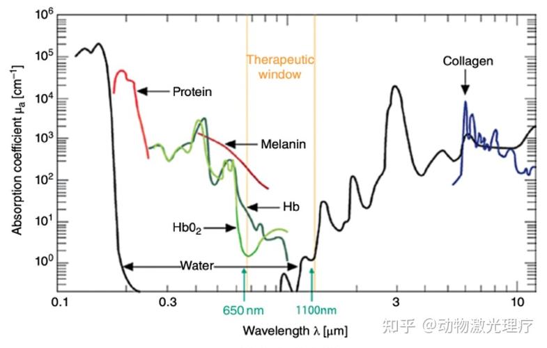 激光辐射系统中波长控制方法，与重复率及ILC算法有关